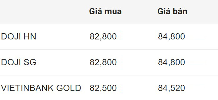 Cập nhật giá vàng SJC trong nước sáng 13.4.2024. Đơn vị: Triệu đồng/lượng  