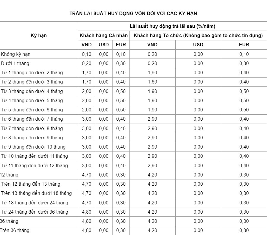 Cập nhật biểu lãi suất của VietinBank ngày 13.4.2024. Ảnh chụp màn hình.  