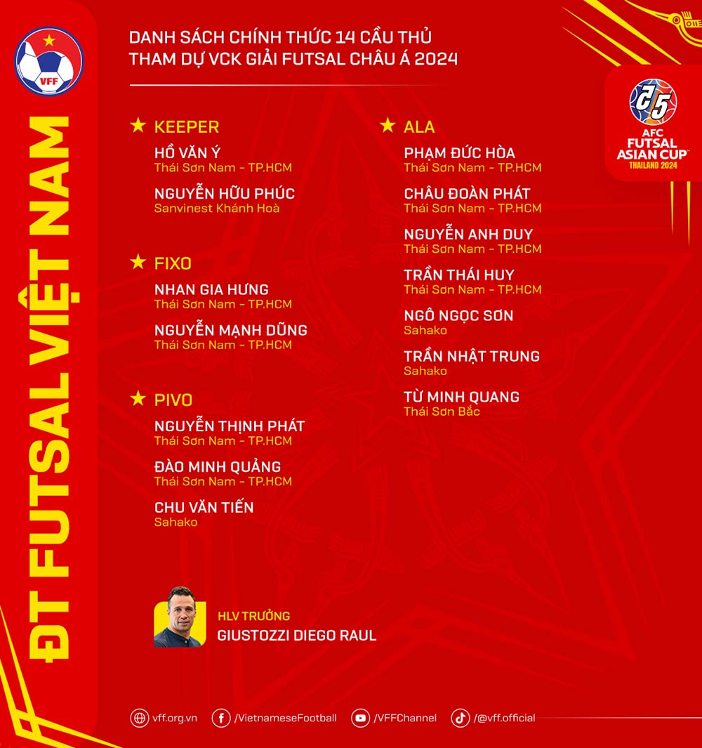 Danh sách 14 cầu thủ tuyển futsal Việt Nam tham dự giải châu Á. Ảnh: VFF