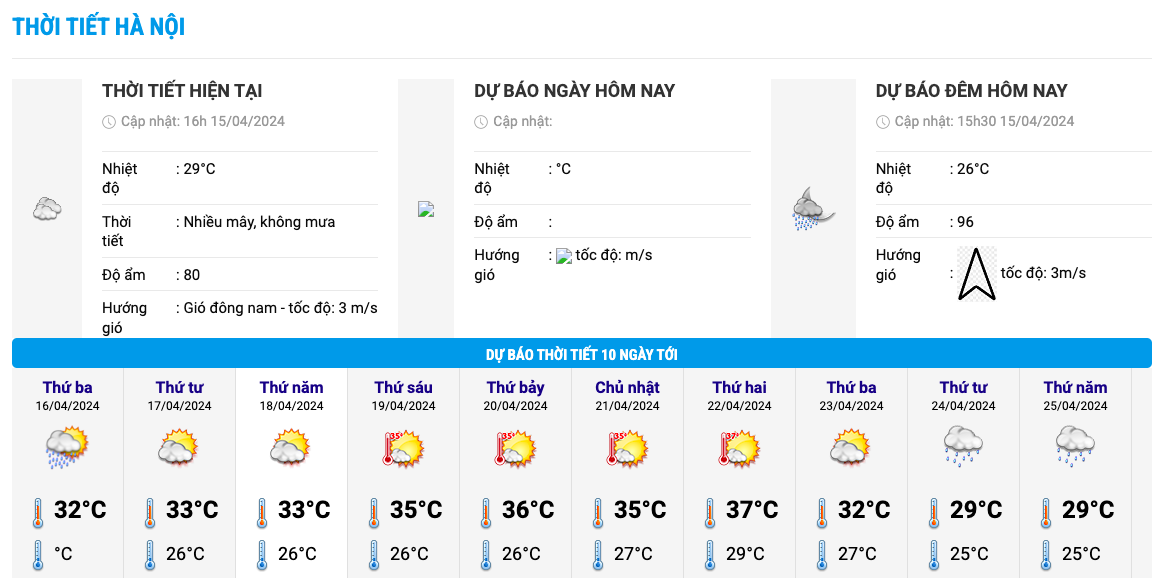 Biểu đồ nhiệt trong 10 ngày tới ở Hà Nội. Ảnh: Trung tâm Dự báo Khí tượng Thủy văn Quốc gia