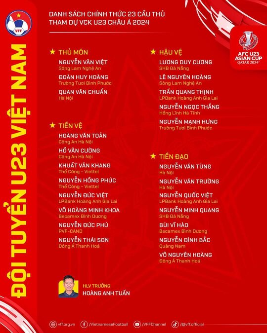 Danh sách U23 Việt Nam dự vòng chung kết U23 châu Á 2024. Ảnh: VFF