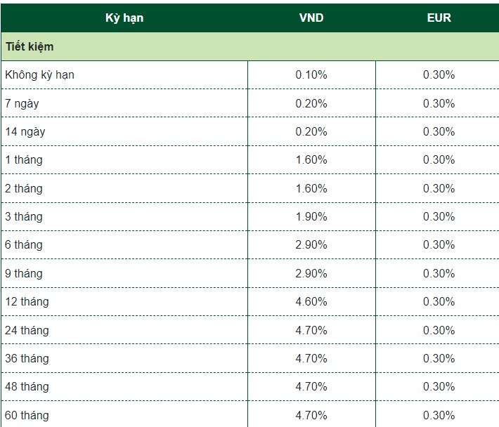 Ảnh chụp màn hình website Vietcombank.