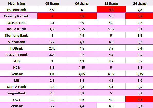 Số liệu ghi nhận ngày 20.3. Bảng: Trà My 