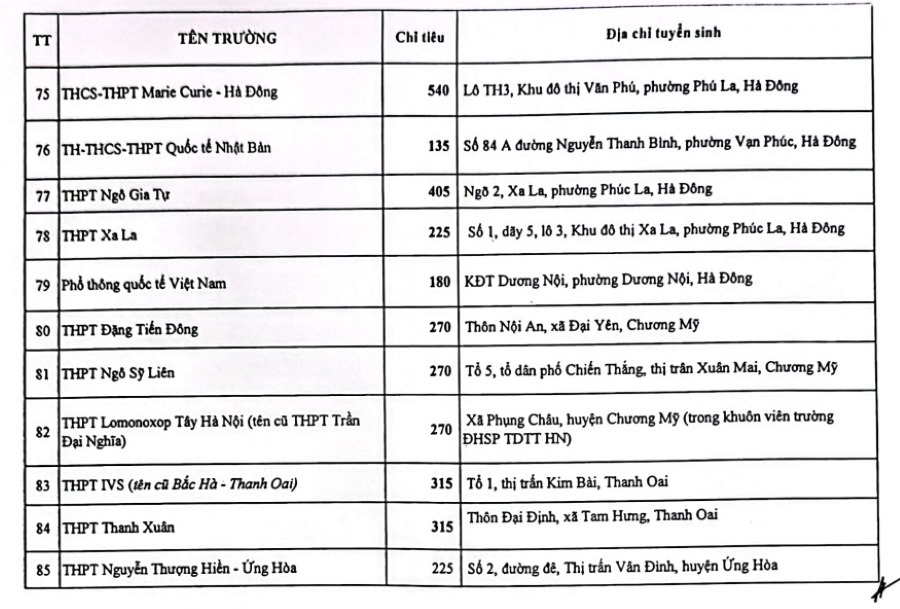 Danh sách 85 trường THPT tư thục Hà Nội được giao chỉ tiêu tuyển sinh lớp 10. Ảnh: Chụp màn hình