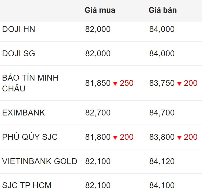 Giá vàng SJC trong nước chốt phiên 18.4.2024.