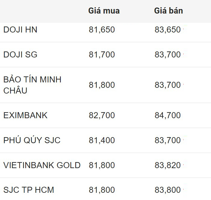 Diễn biến giá vàng SJC tại Tập đoàn DOJI thời gian gần đây. Đơn vị: Triệu đồng/lượng. Biểu đồ: Khương Duy