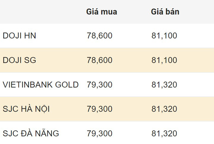 Cập nhật giá vàng SJC trong nước sáng 3.4.2024. Đơn vị: Triệu đồng/lượng  