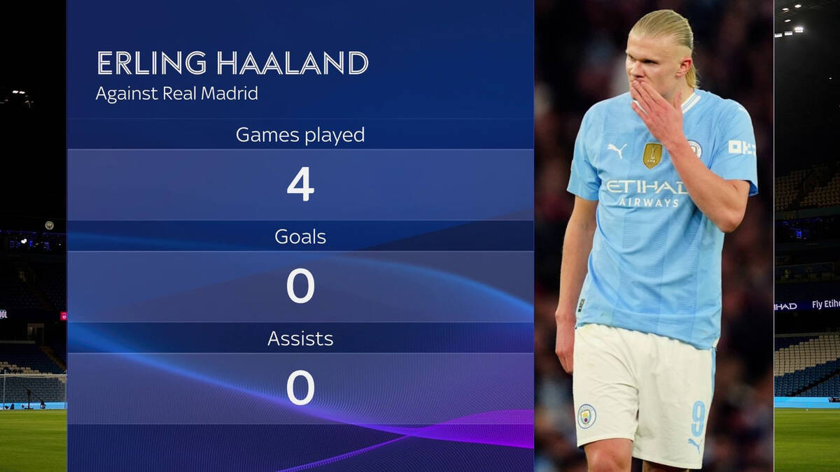 Haaland không ghi bàn hoặc kiến tạo trong 4 trận gần nhất gặp Real Madrid.  Ảnh: Sky Sports