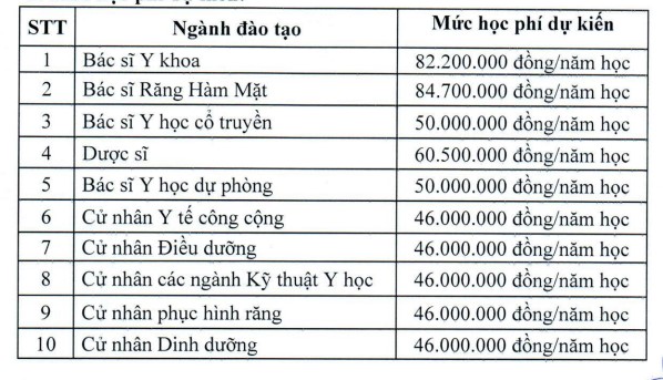 Mức học phí dự kiến của Trường Đại học Y Dược TPHCM. Ảnh: Nhà trường