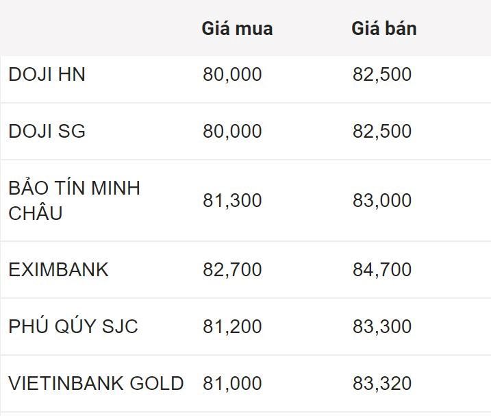 Giá vàng SJC trong nước sáng 24.4.2024.  