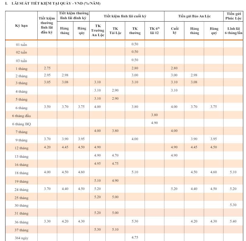 Biểu lãi suất tiền gửi tại quầy mới cập nhật tại TPBank. Ảnh chụp màn hình.