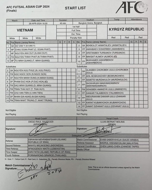 Đội hình ra sân của tuyển futsal Việt Nam và Kyrgyzstan. Ảnh: AFC
