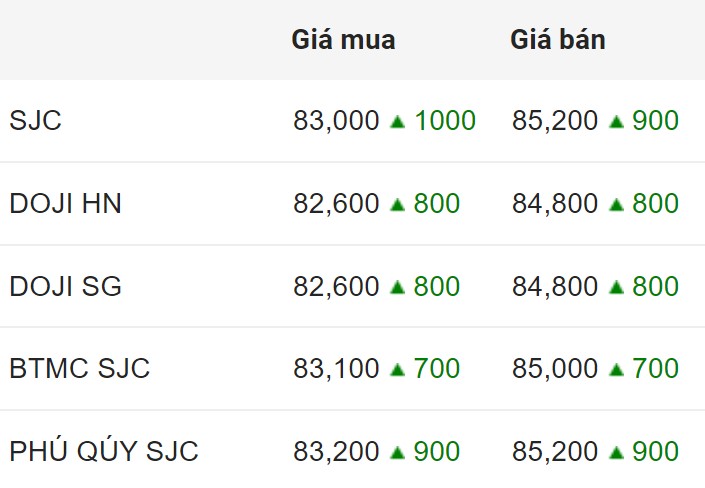 Giá vàng SJC trong nước chốt phiên 26.4.2024.  