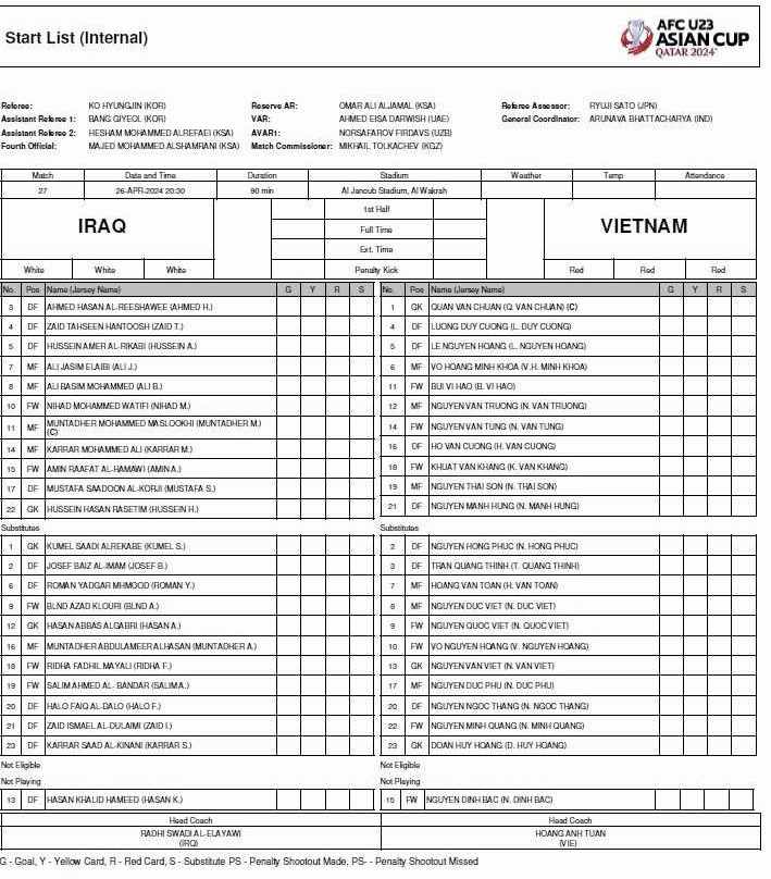 Đội hình ra sân U23 Việt Nam và U23 Iraq. Ảnh: AFC
