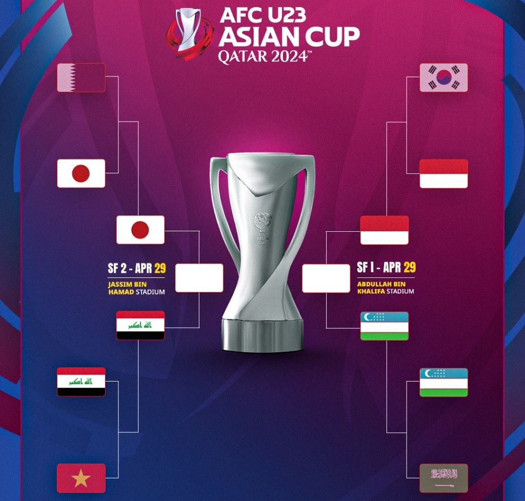 Lịch bán kết Giải U23 châu Á 2024 với 2 trận đấu U23 Indonesia vs U23 Uzbekistan và U23 Nhật Bản vs U23 Iraq. Ảnh: AFC