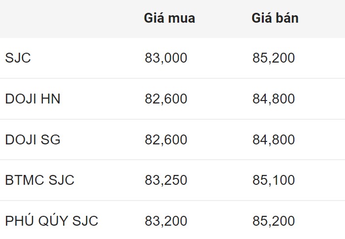 Giá vàng SJC trong nước chốt phiên 28.4.2024.  