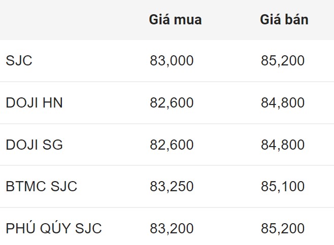 Giá vàng SJC trong nước sáng 29.4.2024.  