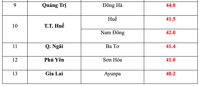 Nhiệt độ thực đo cao nhất ngày 29.4. Ảnh: Trung tâm Dự báo Khí tượng Thủy văn Quốc gia