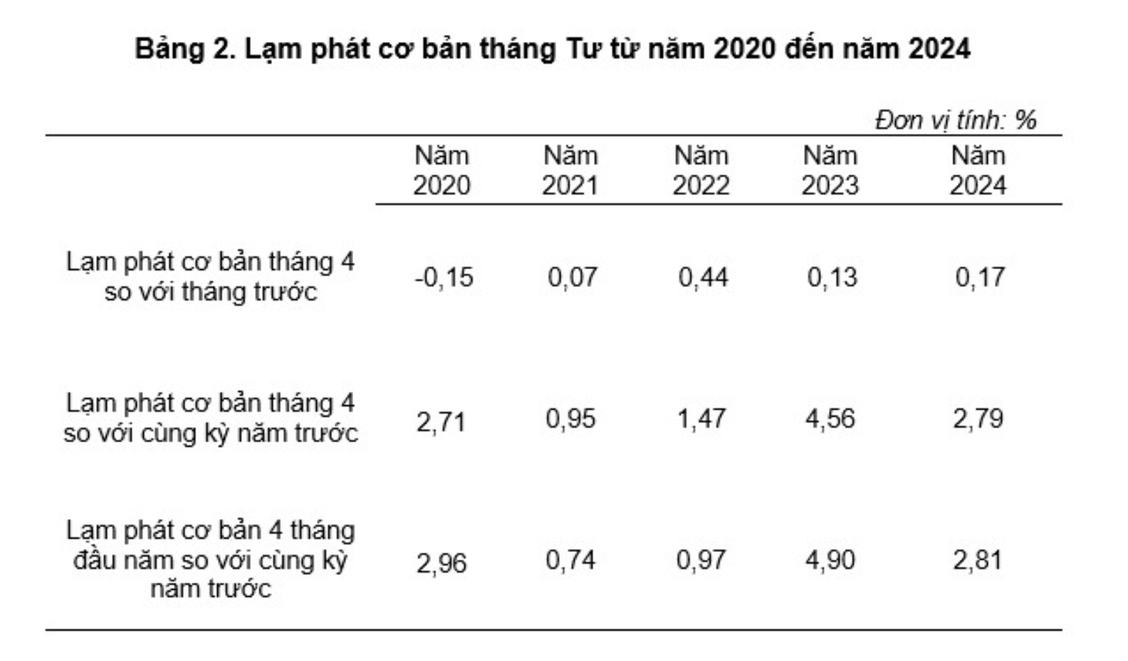 Ảnh: Tổng cục Thống kê