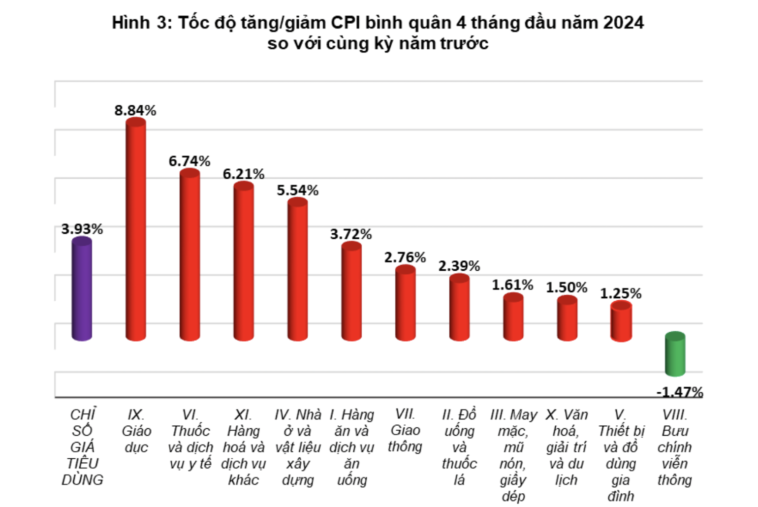 Ảnh: Tổng cục Thống kê