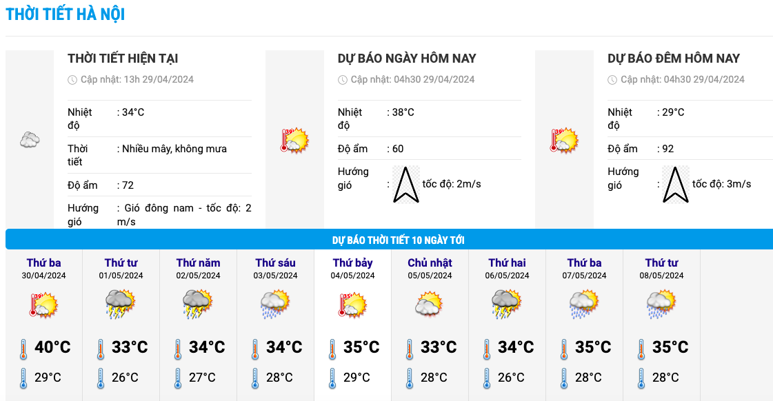 Biểu đồ nhiệt trong 10 ngày tới ở Hà Nội. Ảnh: Trung tâm Dự báo Khí tượng Thủy văn Quốc gia