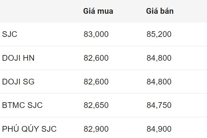 Giá vàng SJC trong nước sáng 30.4.2024.  