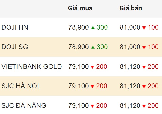 Cập nhật giá vàng trong nước chốt phiên 2.4.2024. Đơn vị: triệu đồng/lượng.  