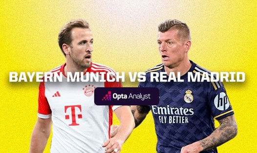 Bayern Munich - Real Madrid là cặp đấu đỉnh cao của bóng đá châu Âu. Ảnh: Opta