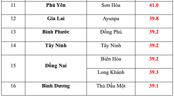 Nhiệt độ thực đo cao nhất ngày 29.4 tại một số khu vực trên cả nước. Ảnh: Trung tâm Dự báo Khí tượng Thủy văn Quốc gia