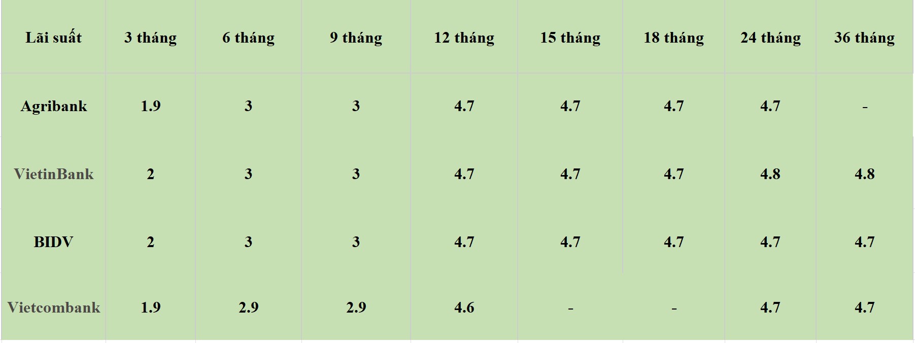 Bảng: Khương Duy