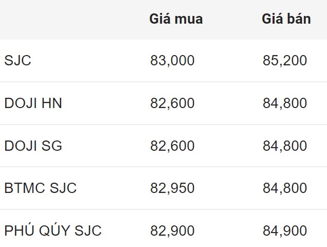 Giá vàng SJC trong nước sáng 1.5.2024.  