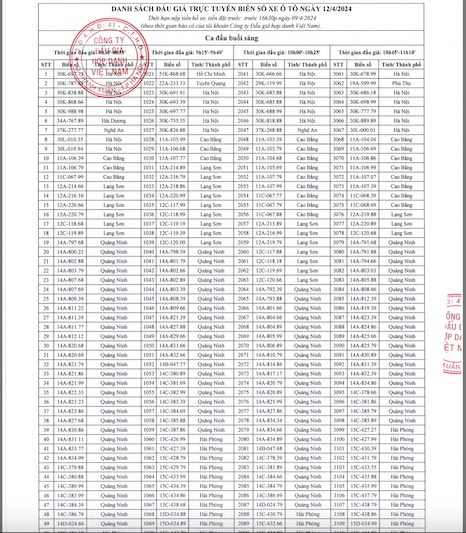 Danh sách biển số xe ô tô được đưa ra niêm yết đấu giá ngày 12.4.2024. Ảnh: Chụp màn hình. 