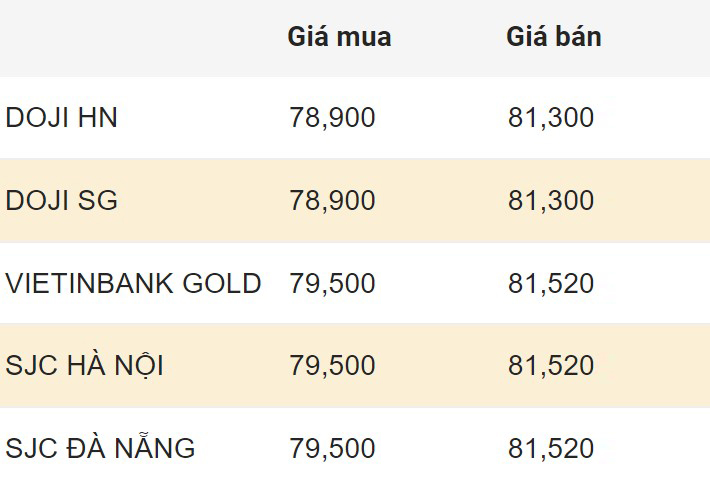 Cập nhật giá vàng SJC trong nước sáng 6.4.2024. Đơn vị: Triệu đồng/lượng