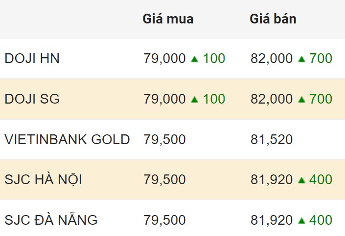 Cập nhật giá vàng trong nước chốt phiên 6.4.2024. Đơn vị: triệu đồng/lượng.  