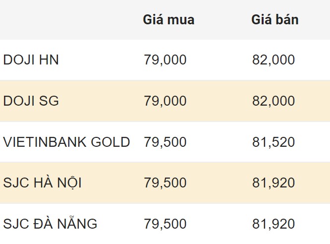 Cập nhật giá vàng SJC trong nước sáng 7.4.2024. Đơn vị: Triệu đồng/lượng  