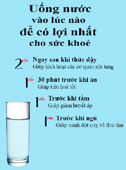 Cách uống nước sao cho có lợi nhất. Ảnh: Sông Hàn