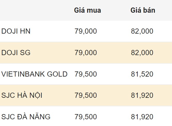 Cập nhật giá vàng SJC trong nước sáng 8.4.2024. Đơn vị: Triệu đồng/lượng  