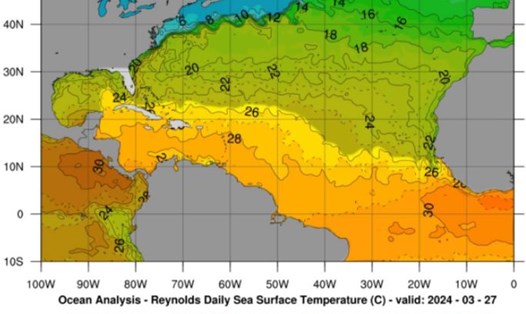 Nước ở Đại Tây Dương đang nóng lên rất nhanh dù chưa chính thức vào mùa bão. Ảnh: Trung tâm Thích ứng Khí hậu 