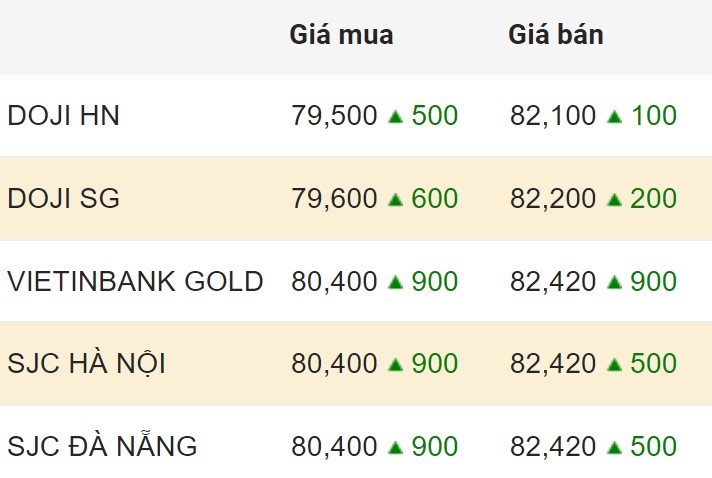 Cập nhật giá vàng SJC trong nước chốt phiên 8.4.2024. Đơn vị: Triệu đồng/lượng  