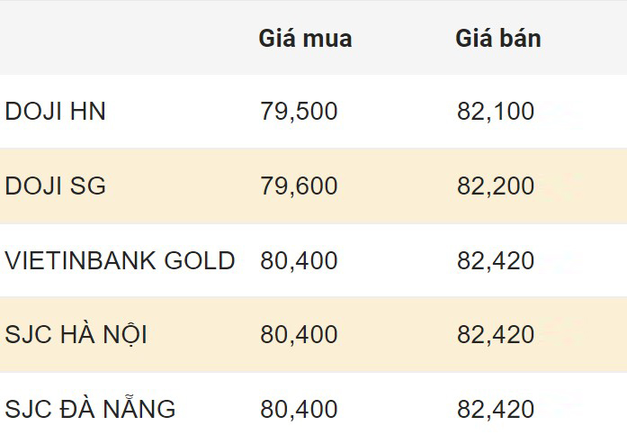Cập nhật giá vàng SJC trong nước sáng 9.4.2024. Đơn vị: Triệu đồng/lượng  