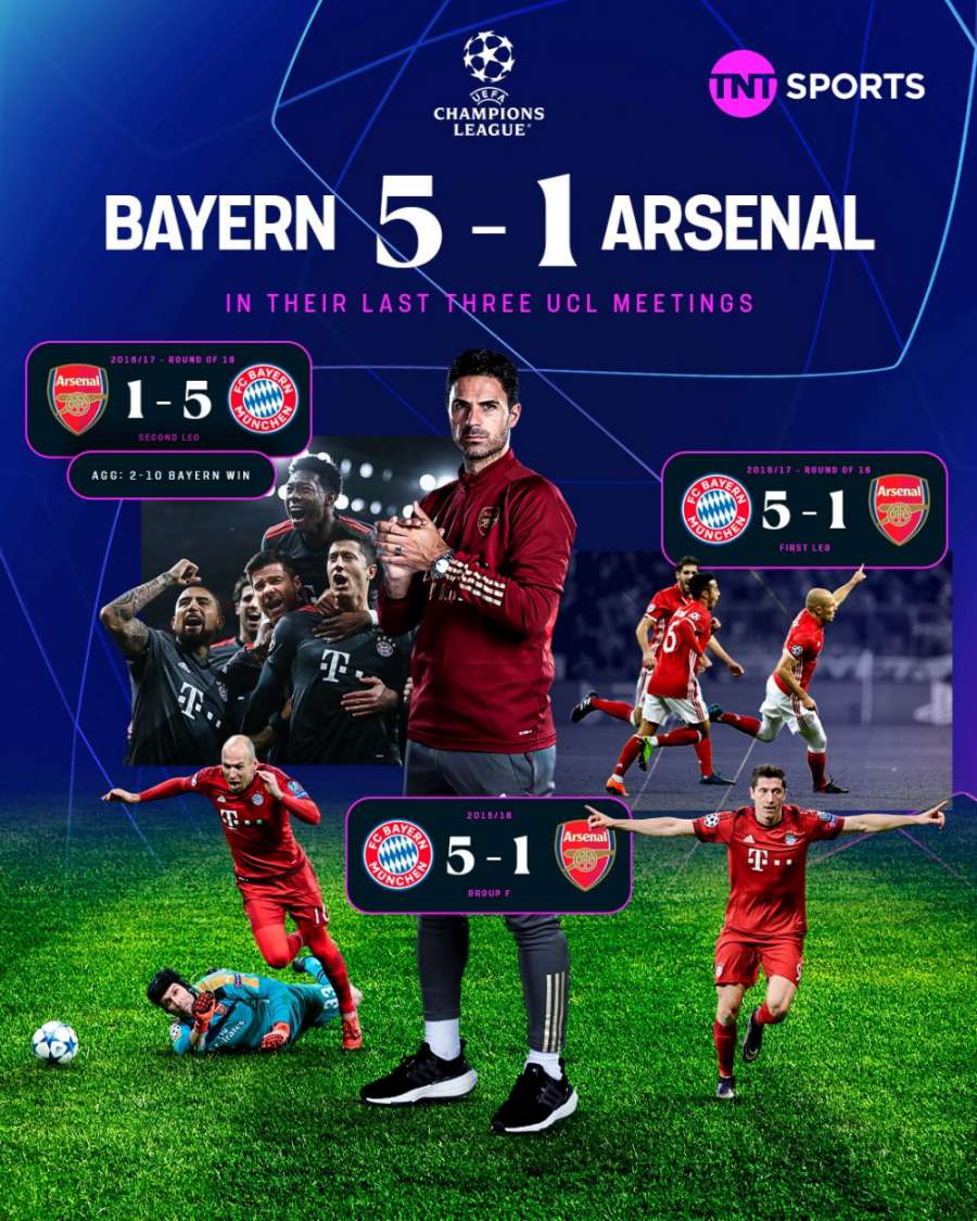 Ở 3 lần gặp nhau gần đây nhất tại UEFA Champions League, Bayern Munich đều thắng Arsenal với tỉ số 5-1. Ảnh: TNT Sports