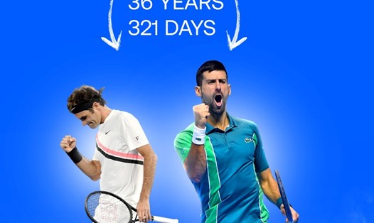 Novak Djokovic vượt Roger Federer để lập kỉ lục tay vợt lớn tuổi nhất đứng đầu bảng xếp hạng ATP. Ảnh: Eurosport