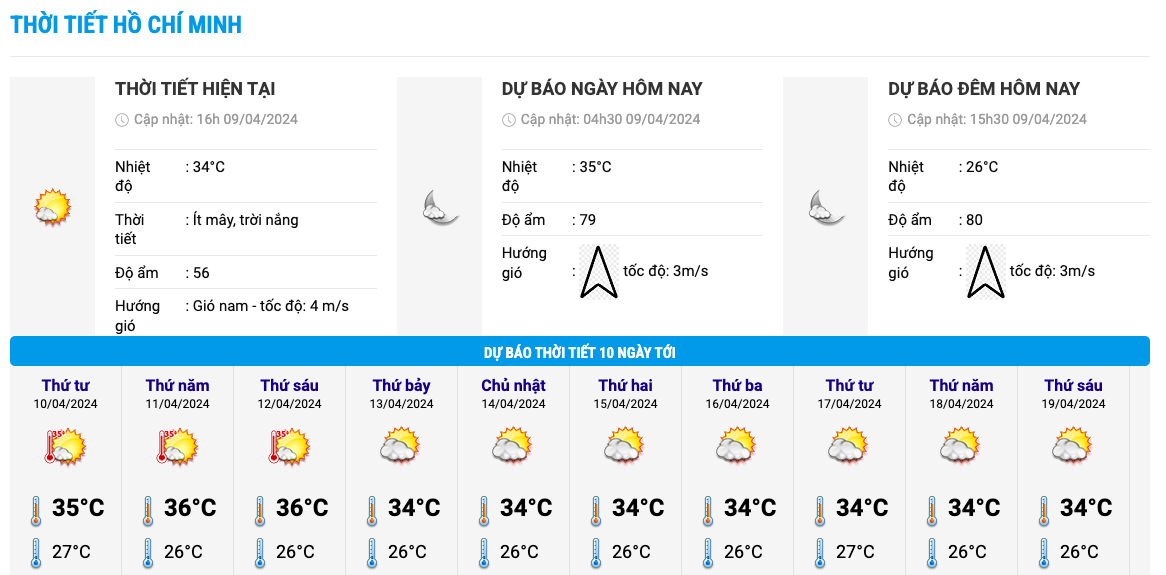 Biểu đồ nhiệt trong 10 ngày tới ở thành phố Hồ Chí Minh. Ảnh: Trung tâm Dự báo Khí tượng Thủy văn Quốc gia