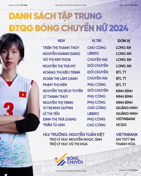 Danh sách tuyển bóng chuyền Việt Nam 2024. Ảnh: Bóng chuyền Việt Nam