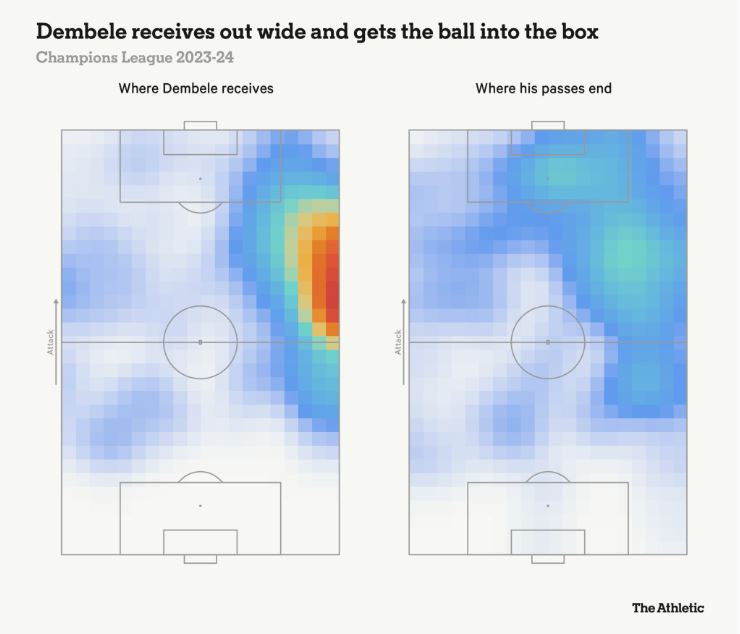 Bản đồ nhiệt khi Dembele nhận và phân phối bóng bên cánh phải của PSG. Ảnh: The Athletic
