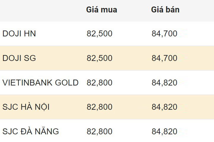 Cập nhật giá vàng SJC trong nước sáng 10.4.2024. Đơn vị: Triệu đồng/lượng  