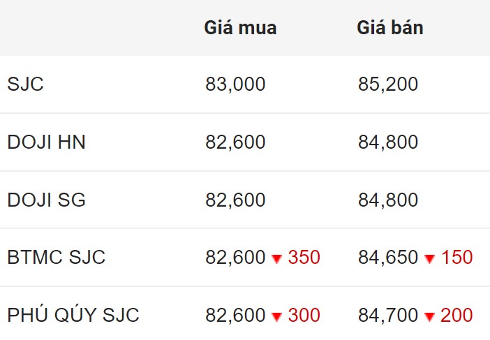 Giá vàng SJC trong nước chốt phiên 1.5.2024.  