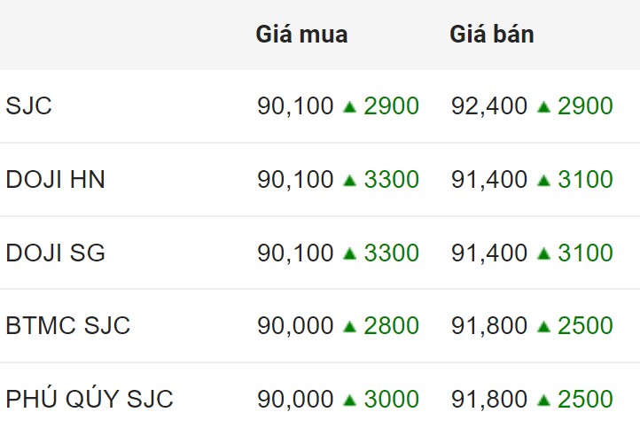 Giá vàng trong nước tính đến 16h30 ngày 10.5.2024. 