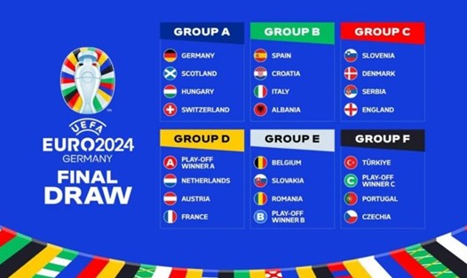 Bảng đấu vòng chung kết EURO 2024.