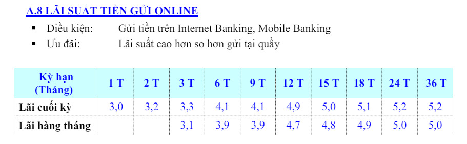 Biểu lãi suất tiền gửi online của Eximbank. Ảnh chụp màn hình.